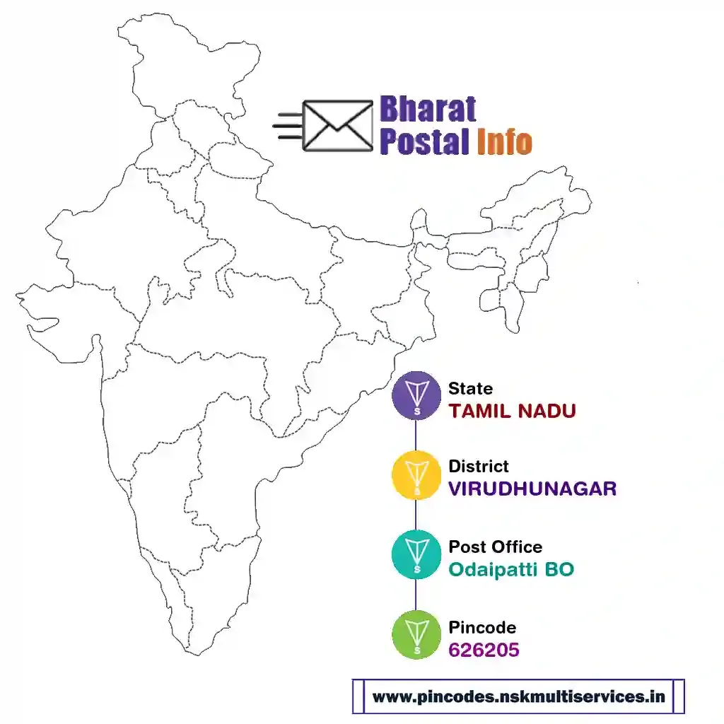 tamil nadu-virudhunagar-odaipatti bo-626205